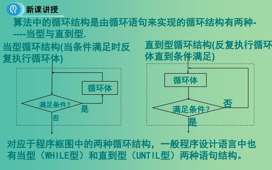 高中数学 1.2.3 循环语句课件 新人教A版必修3.ppt_第4页