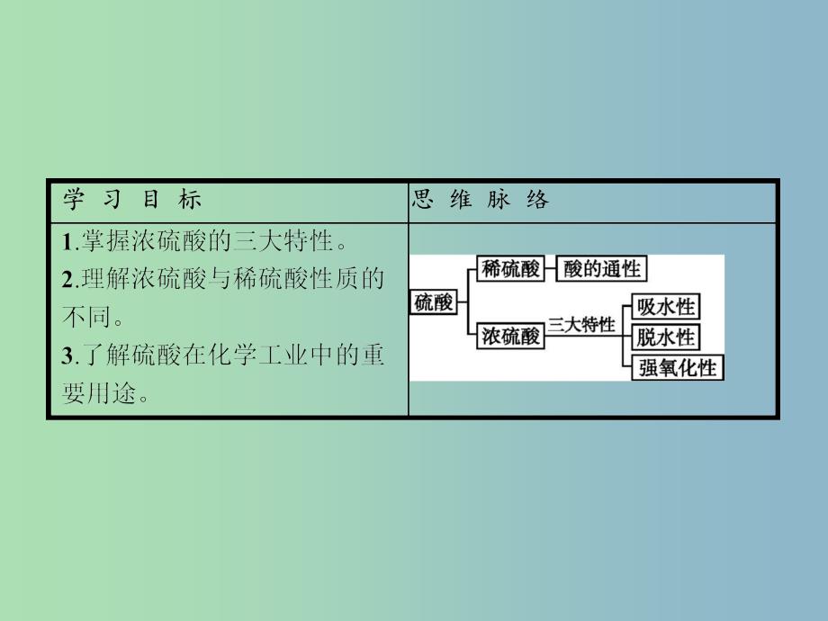 高中化学 第4章 非金属及其化合物 第四节 氨 硝酸 硫酸（第2课时）浓硫酸的特性课件 新人教版必修1.ppt_第2页