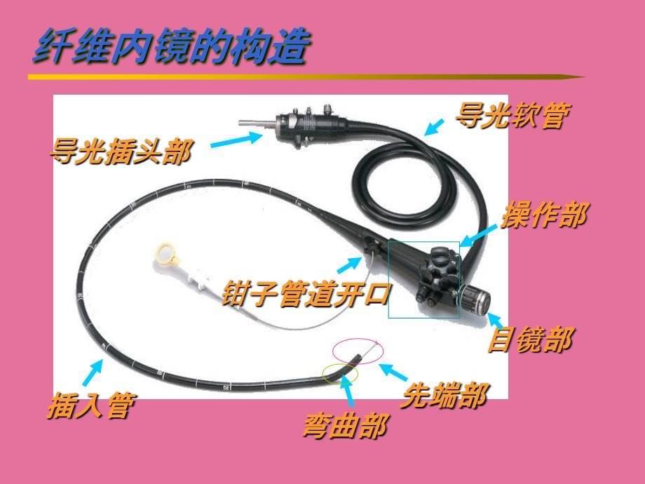 纤维内镜的结构与成像原理ppt课件_第5页