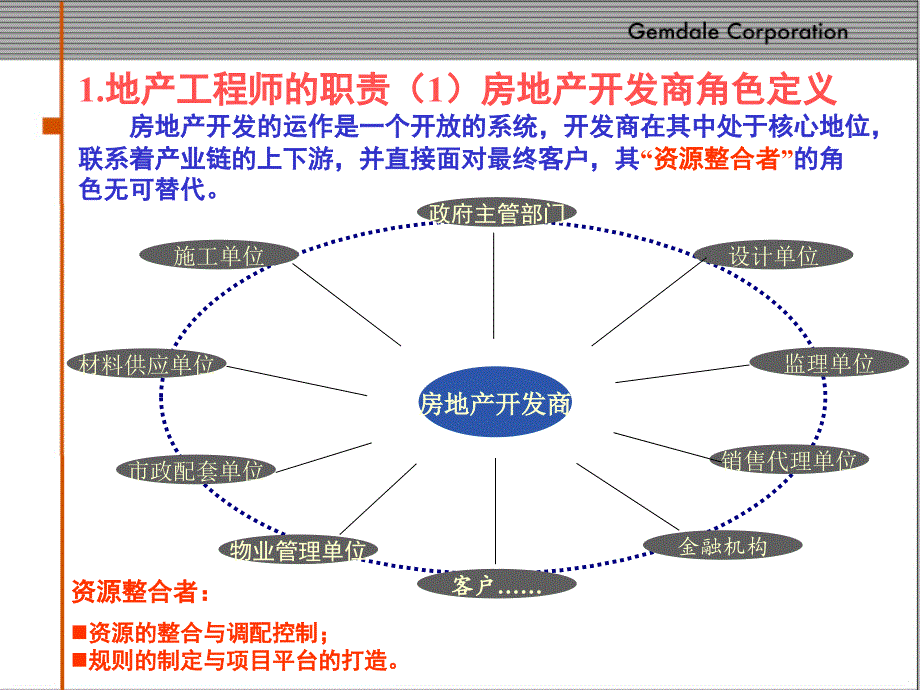 金地做的地产工程师课件_第3页