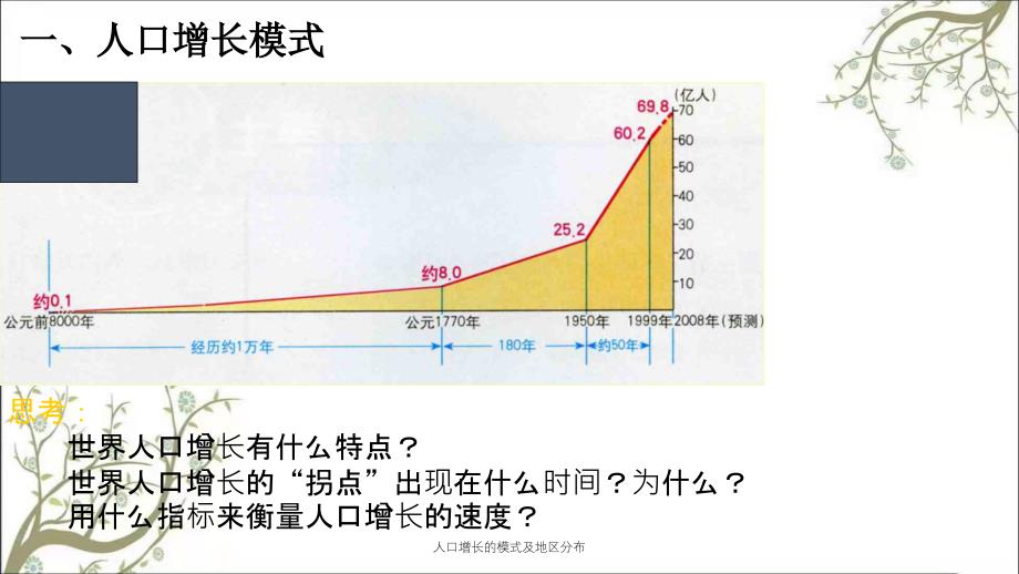 人口增长的模式及地区分布_第4页