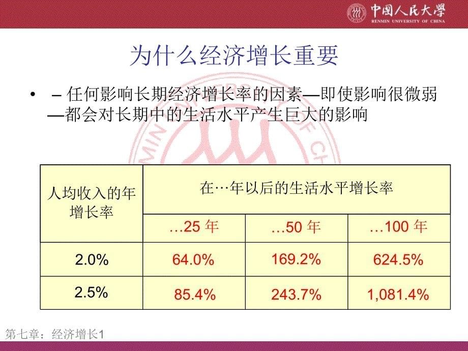 宏观经济学ppt课件CHAP07经济增长1-资本积累和人口增长_第5页