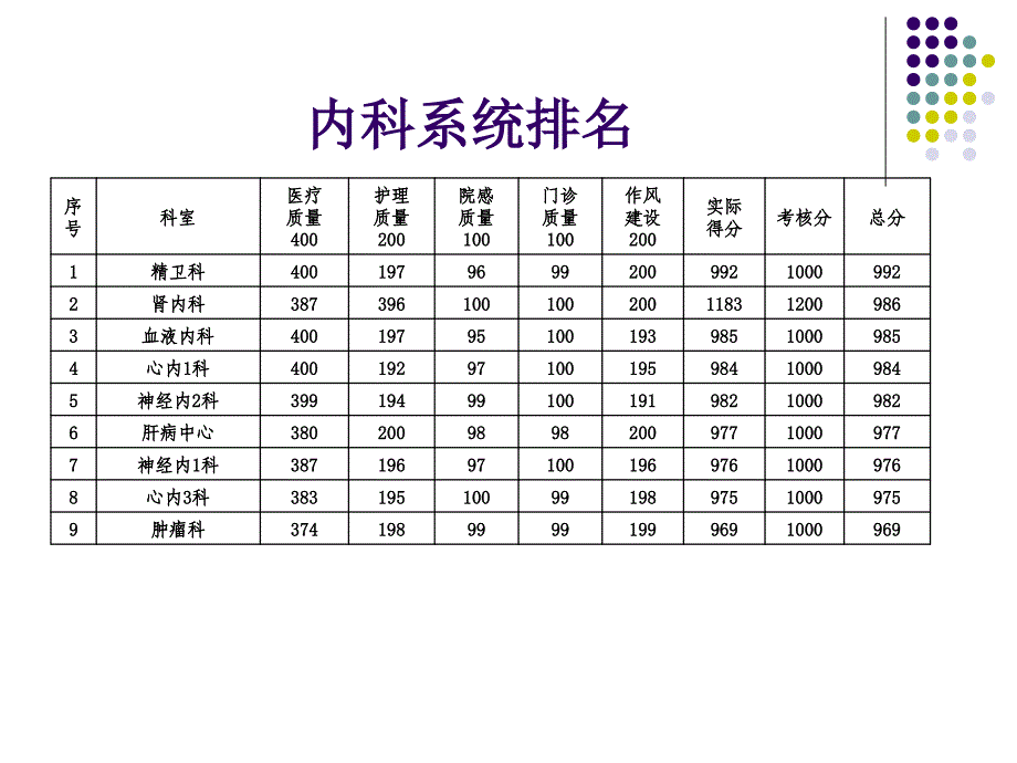 医院医疗质量控制工作汇报_第4页