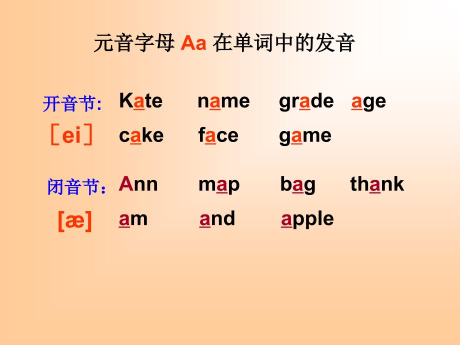 音标教学及字母组合的发音2_第3页