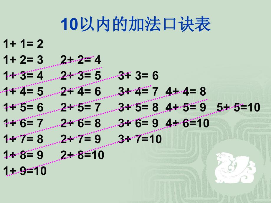 20加法口诀表_第1页