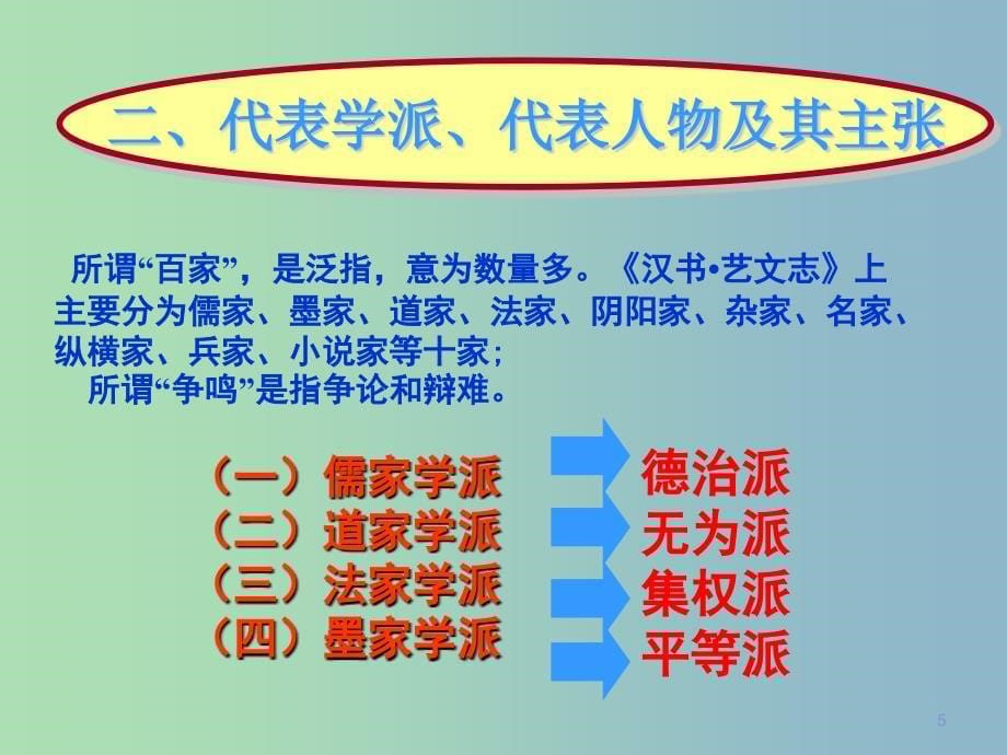 高中历史 商丘 百家争鸣课件 新人教版必修2.ppt_第5页