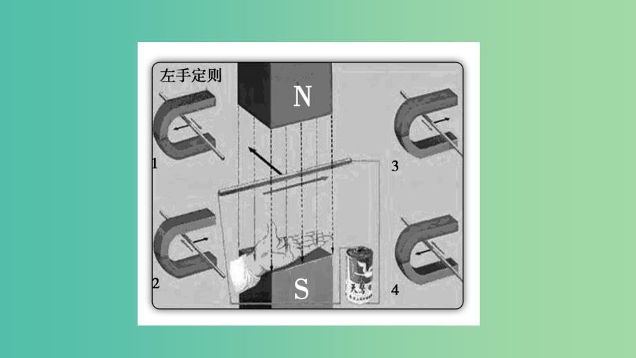 2019春高中物理第3章磁场1磁现象和磁澄件新人教版选修3 .ppt_第4页