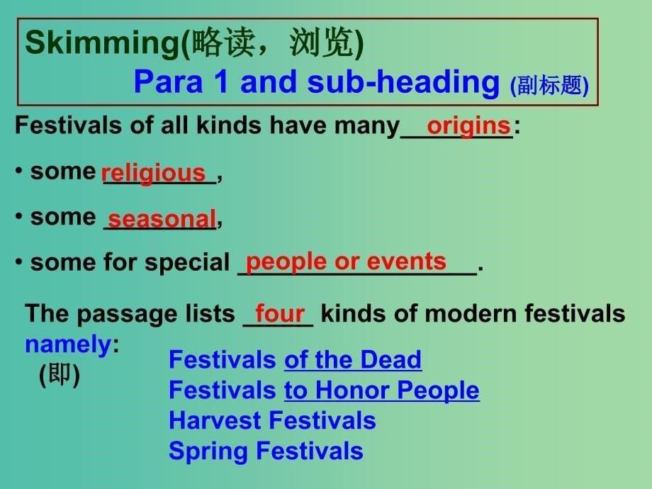 高中英语 Unit1 Festivals around the world课件3 新人教版必修3.ppt_第5页