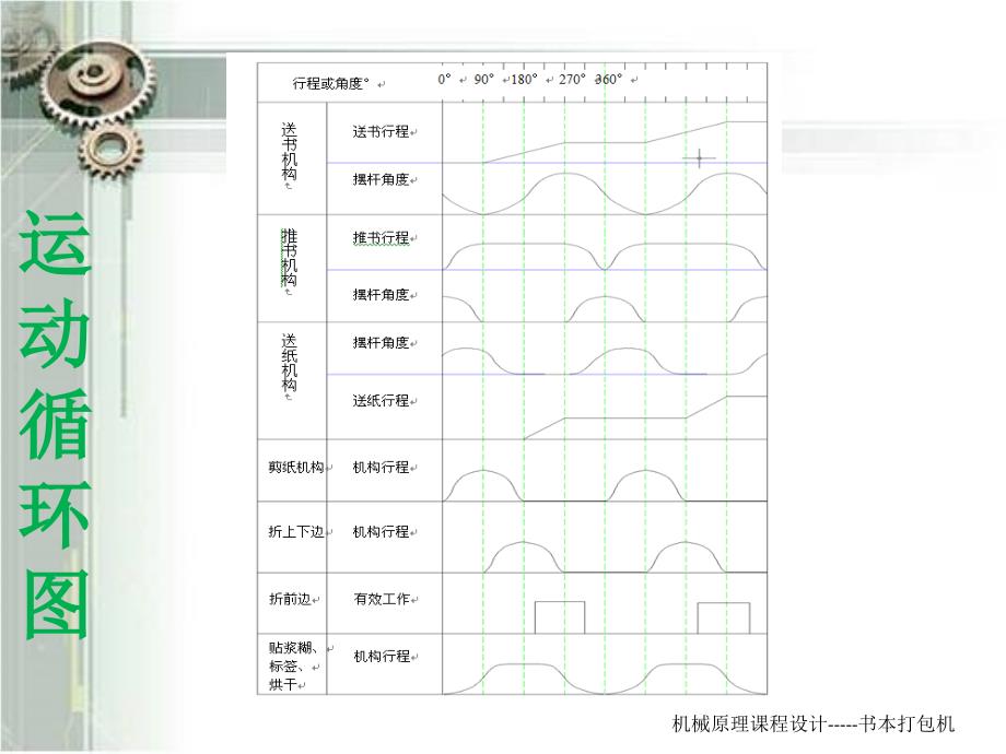 糕点切片机课程设计_第4页