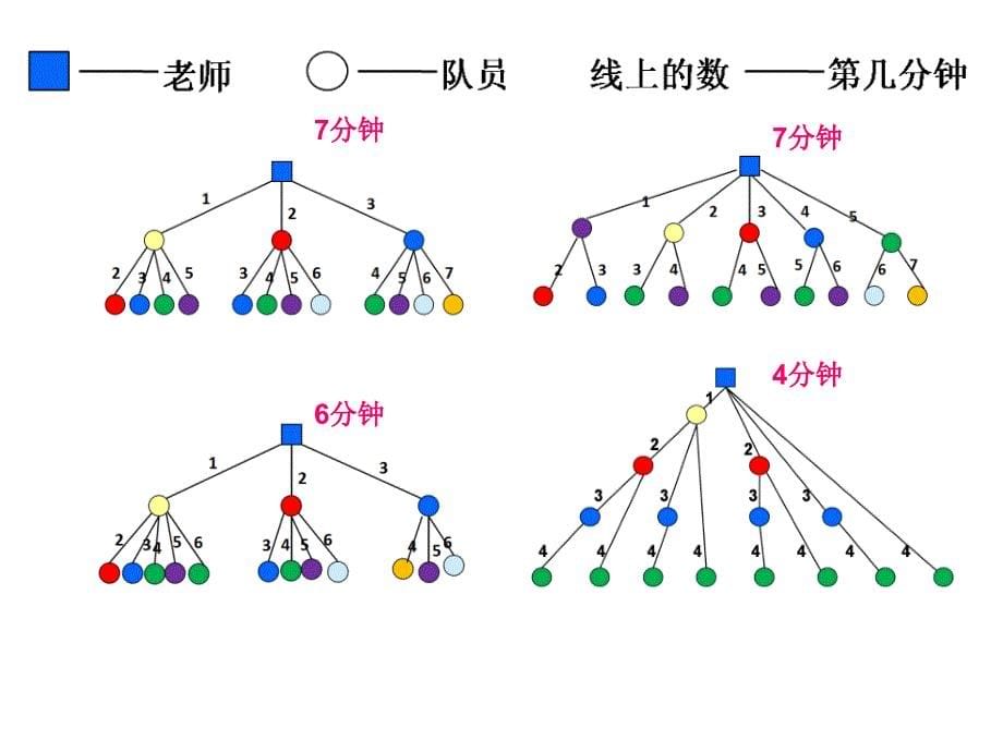 人教版小学五年级数学下册《打电话》_第5页