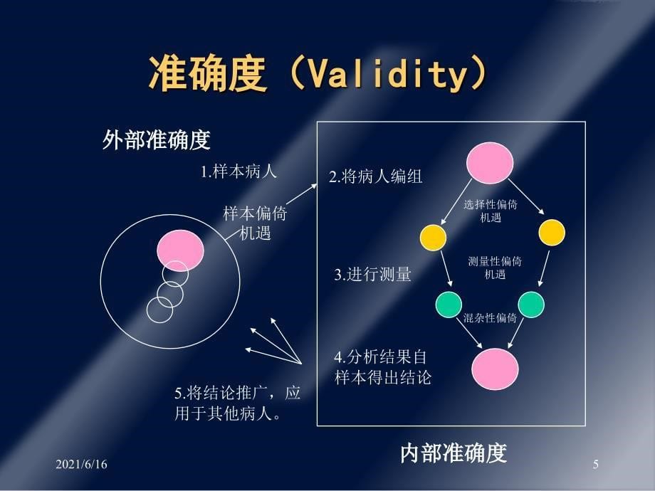 临床科研中常见的偏倚及其防止_第5页