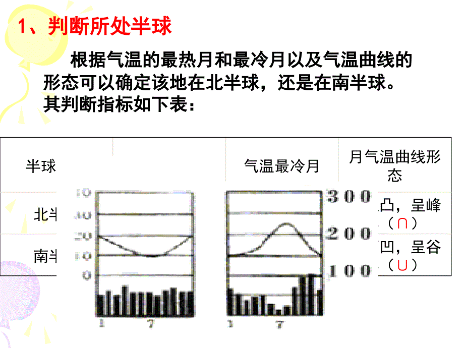 判断气候类型_第2页