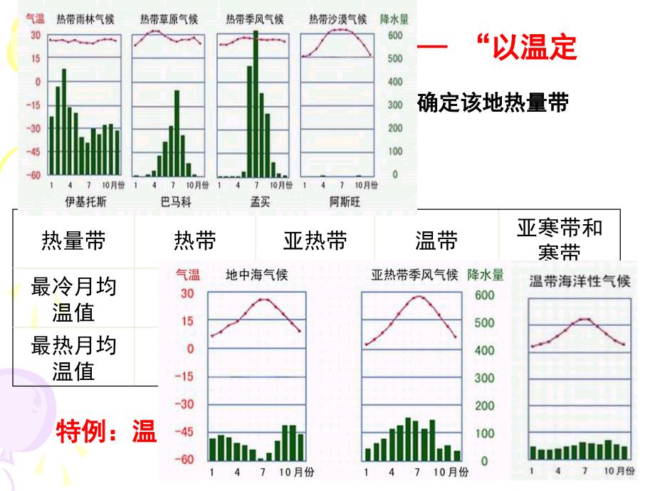 判断气候类型_第3页