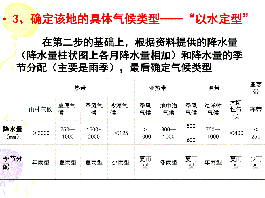 判断气候类型_第4页