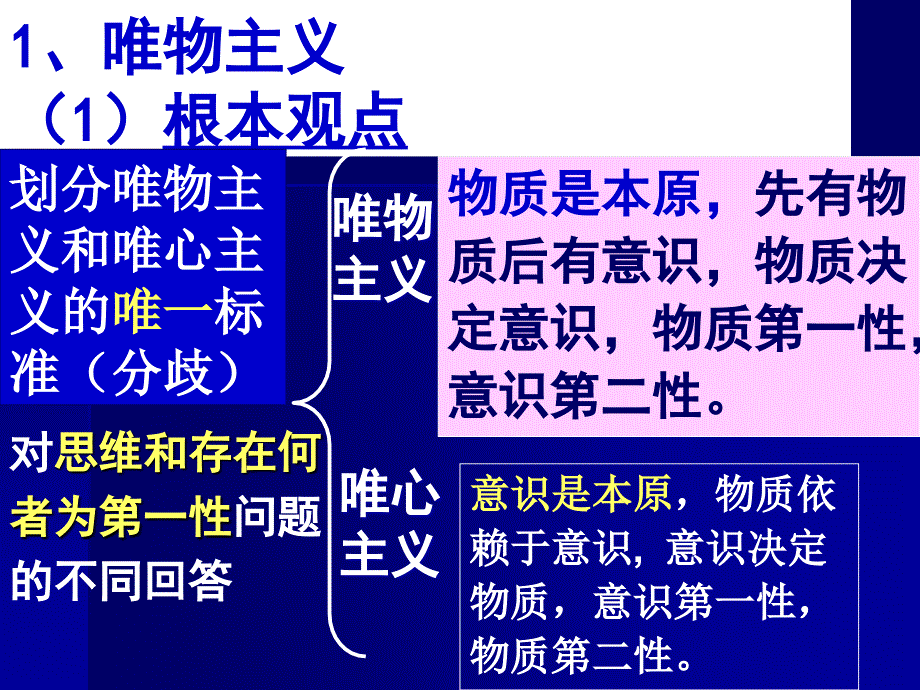 唯物主义和唯心主义韩一轮复习_第2页