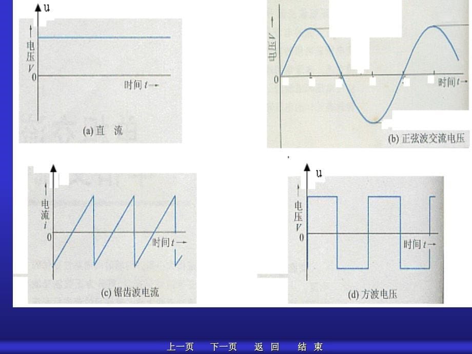 正弦交流电路的基本知识_第5页