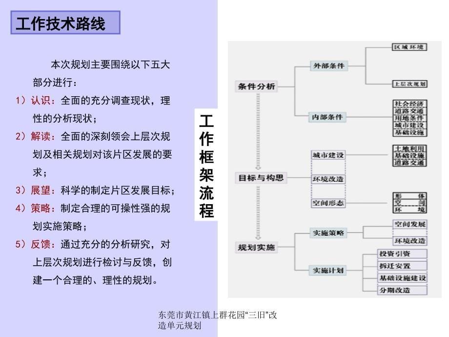 东莞市黄江镇上群花园三旧改造单元规划课件_第5页