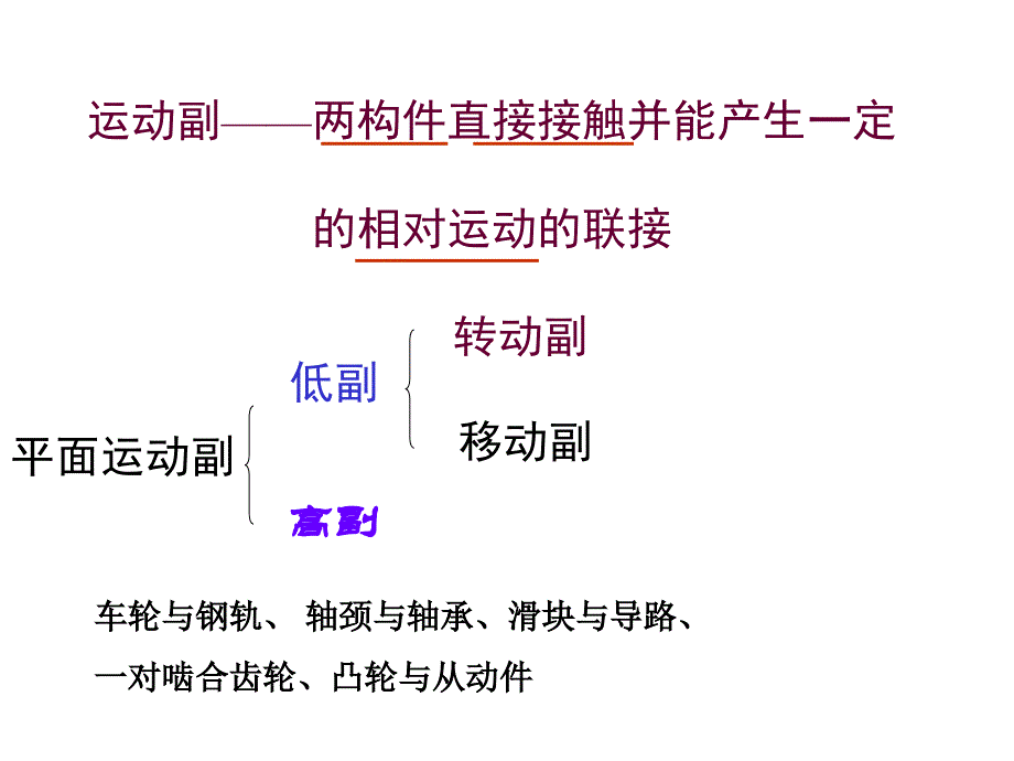 湖工大机械原理总复习剖析讲课稿_第4页