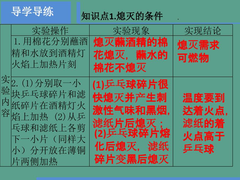 实验活动3燃烧的条件ppt课件_第3页