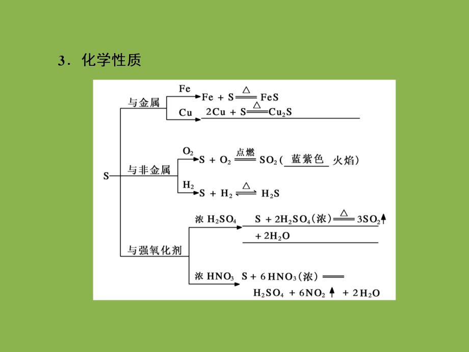 高中化学硫及其化合物经典实用_第4页