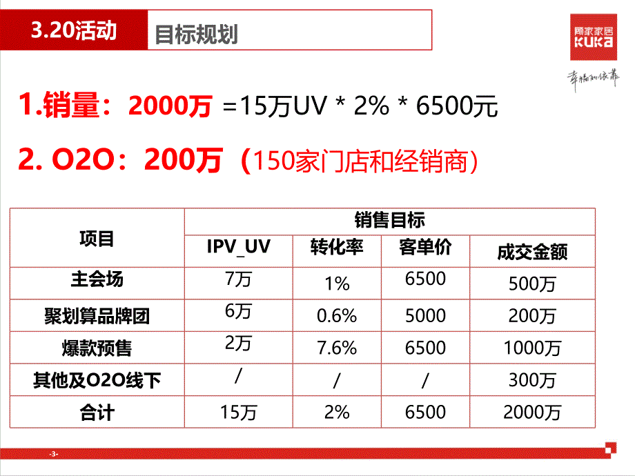 顾家家居官方旗舰店春季家装节营销方案_第3页