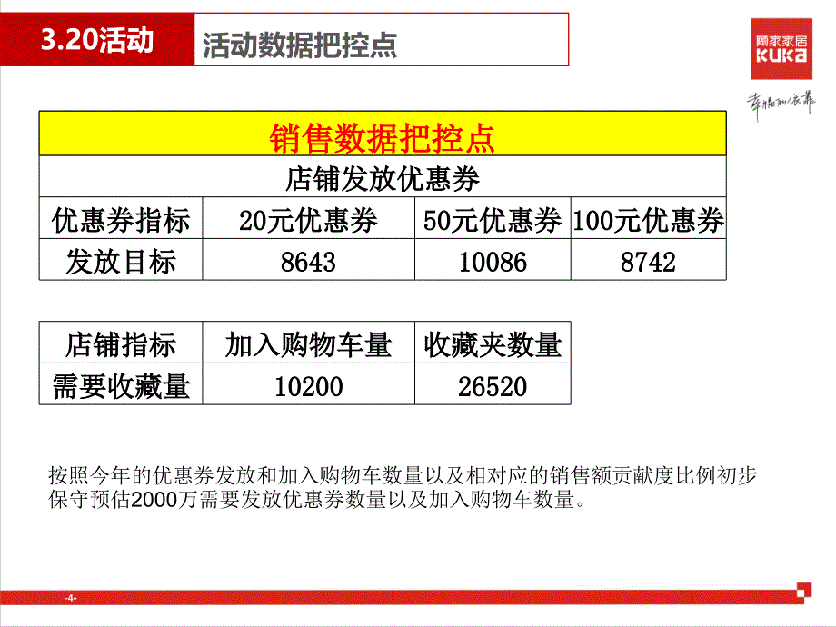 顾家家居官方旗舰店春季家装节营销方案_第4页