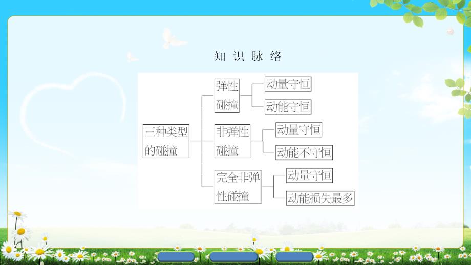 版第1章第3节_第3页