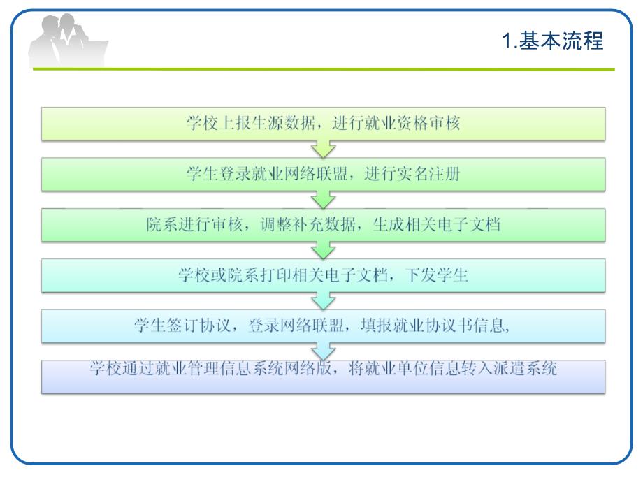 推荐表协议书注册打印操作说明ppt_第3页