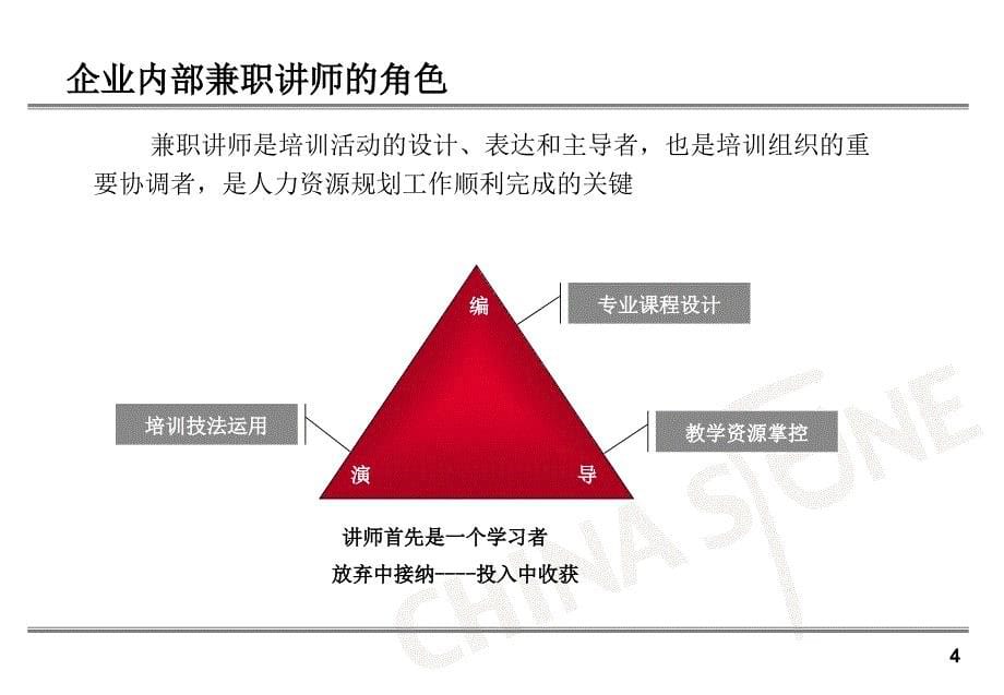 企业兼职讲师队伍建设_第5页