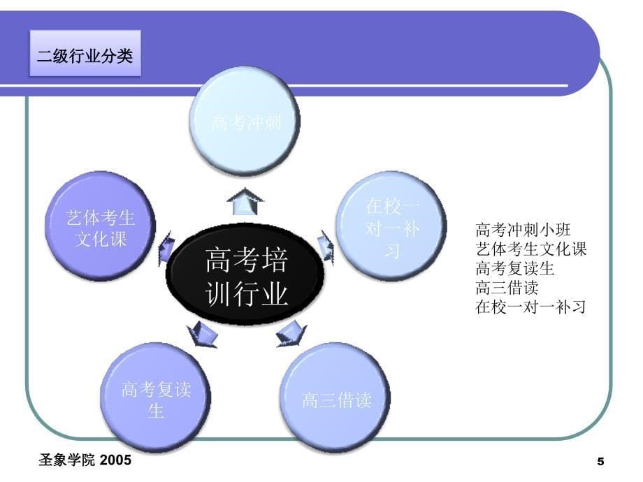 高考教育培训机构分析PPT幻灯片_第5页