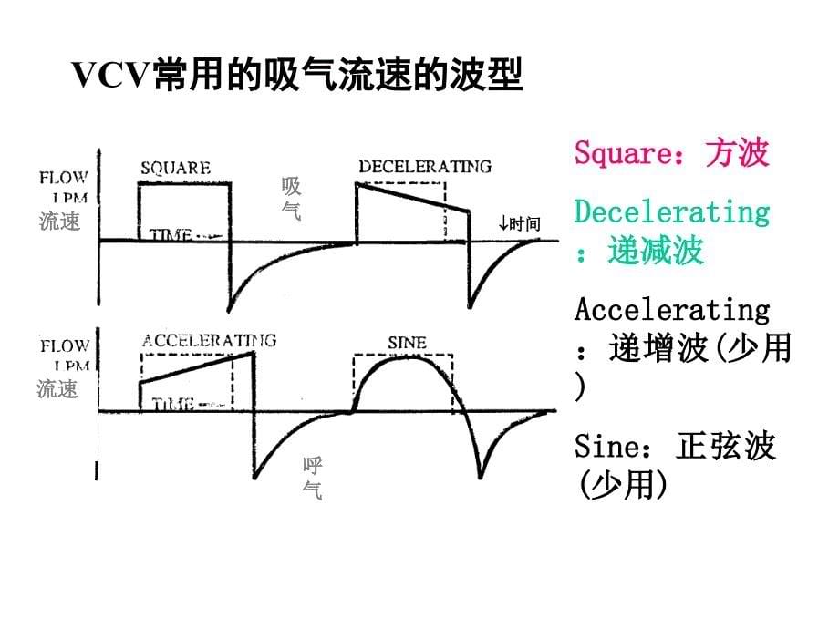 机械通气波形分析.PPT课件_第5页