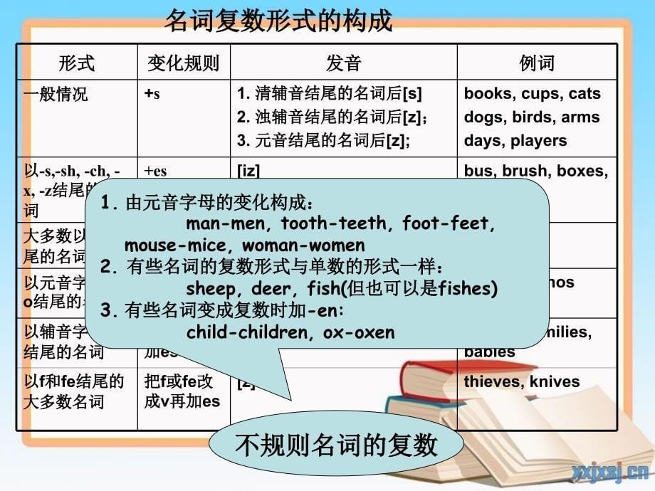 6B总复习课件_第5页