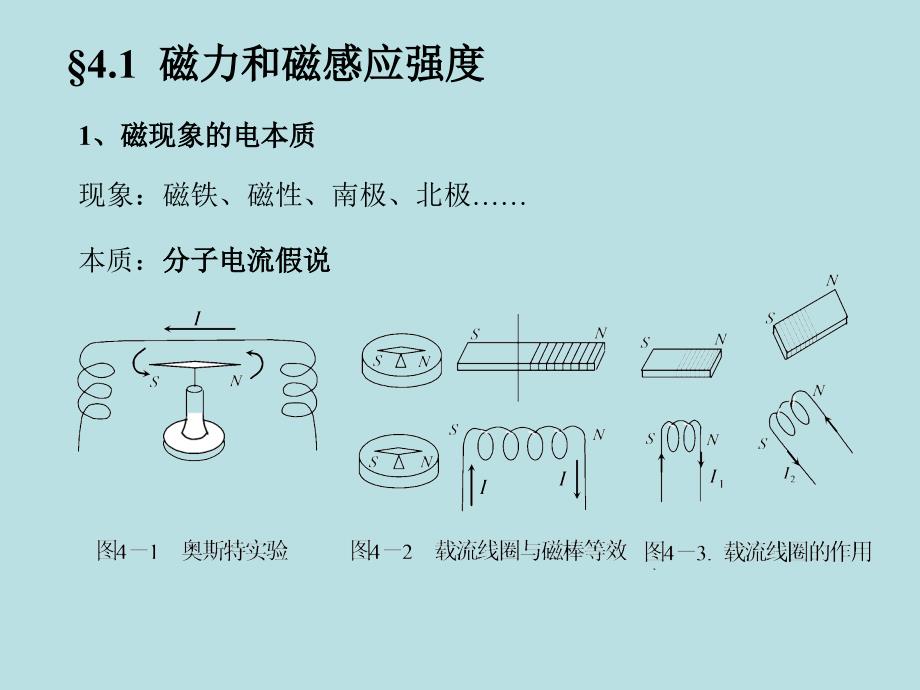 电磁场理论基础电子教案：第四章 恒定磁场_第2页