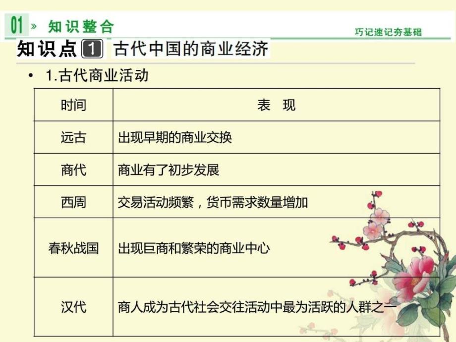 高考一轮复习高三人民版历史必修二古代中国的商业和经_第3页