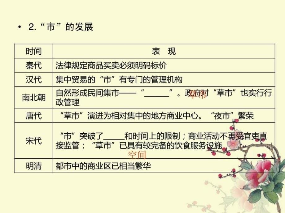 高考一轮复习高三人民版历史必修二古代中国的商业和经_第5页