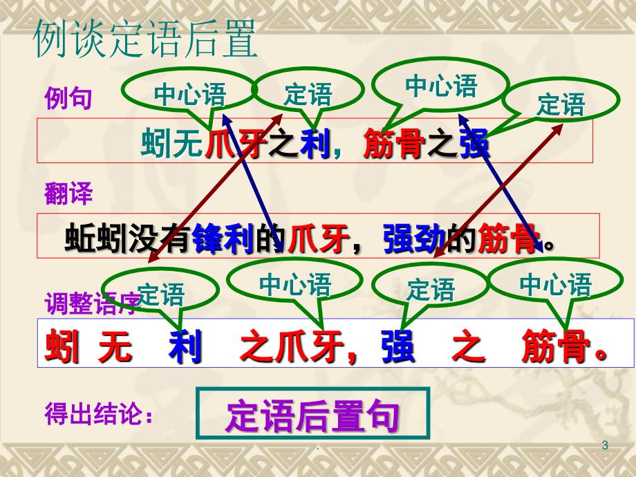 文言特殊句式定语后置优秀课件_第3页