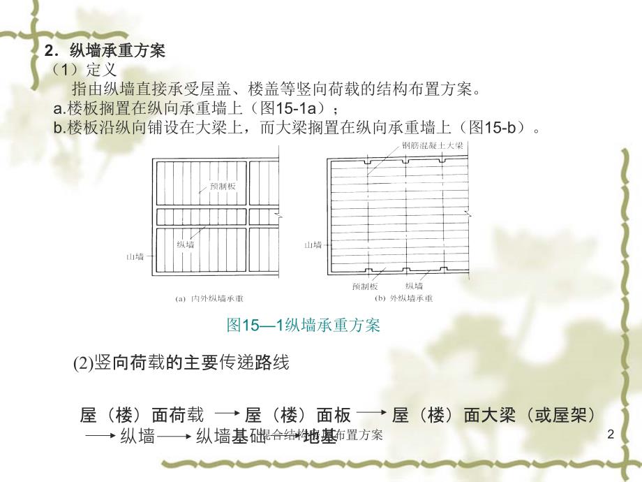 混合结构房屋布置方案课件_第2页