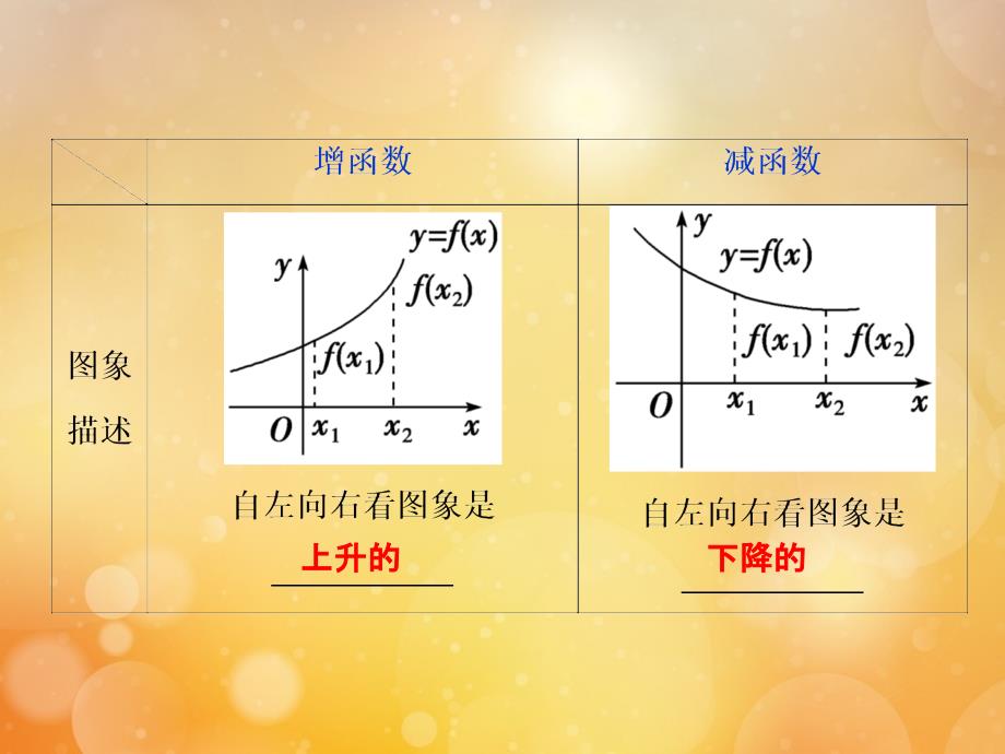 2020版高考数学大一轮复习 第二章 函数概念与基本初等函数 2 第2讲 函数的单调性与最值课件 文 新人教A版_第3页