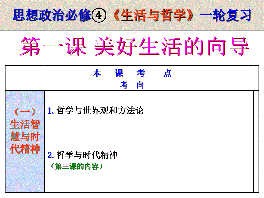 一轮复习生活与哲学第课_第4页