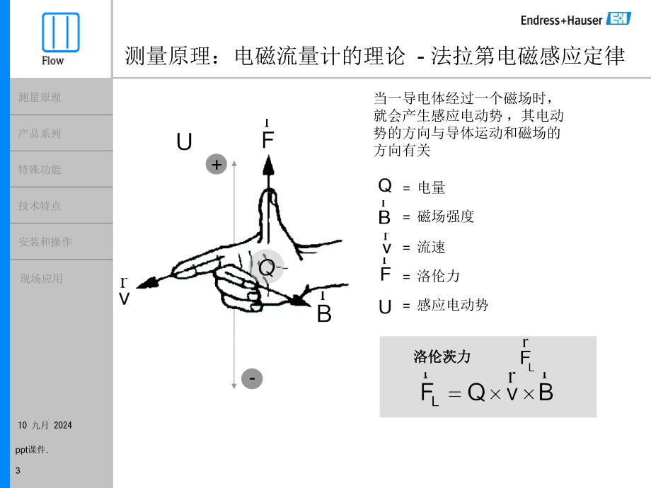 EH电磁流量计培训资料ppt课件_第3页