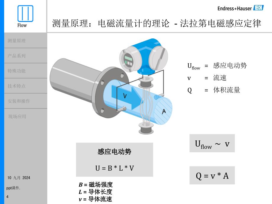 EH电磁流量计培训资料ppt课件_第4页