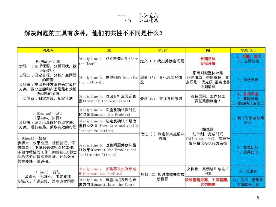 8D实战沟通交流材料_第5页