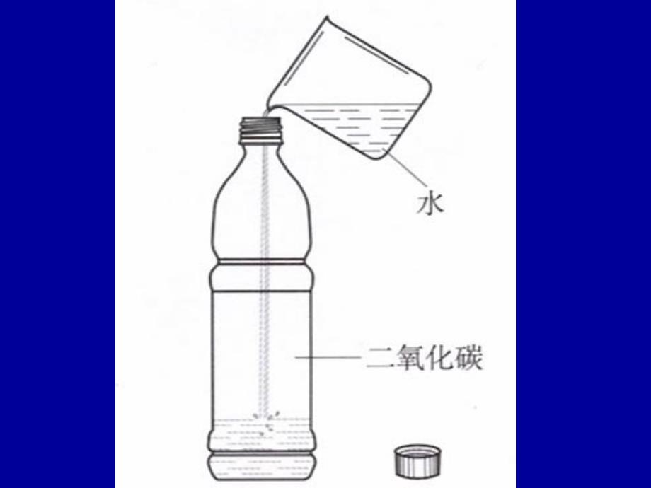 二氧化碳和一氧化碳_第4页