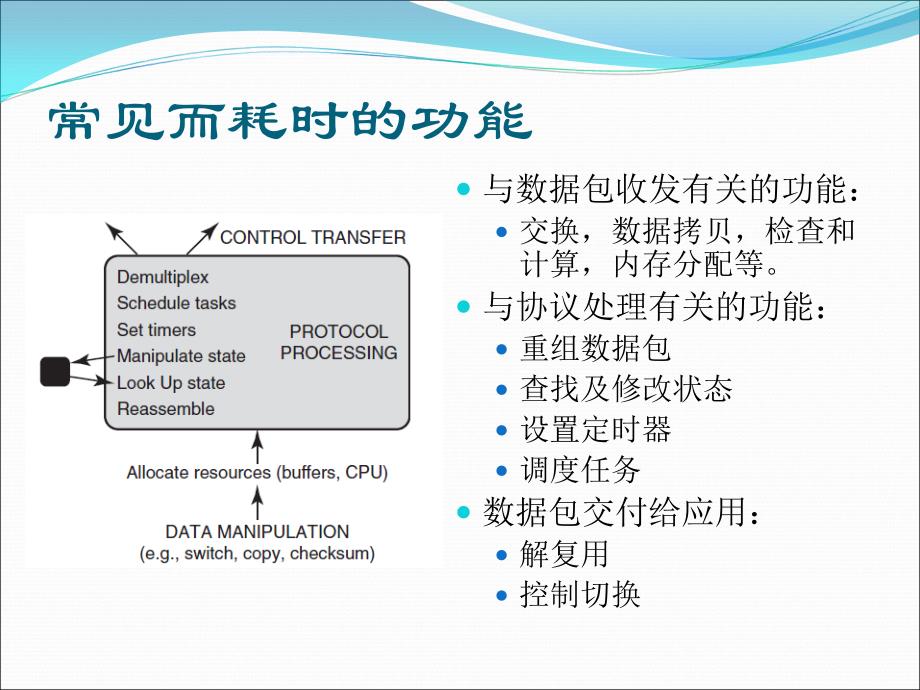 《网络实现模型》PPT课件_第4页