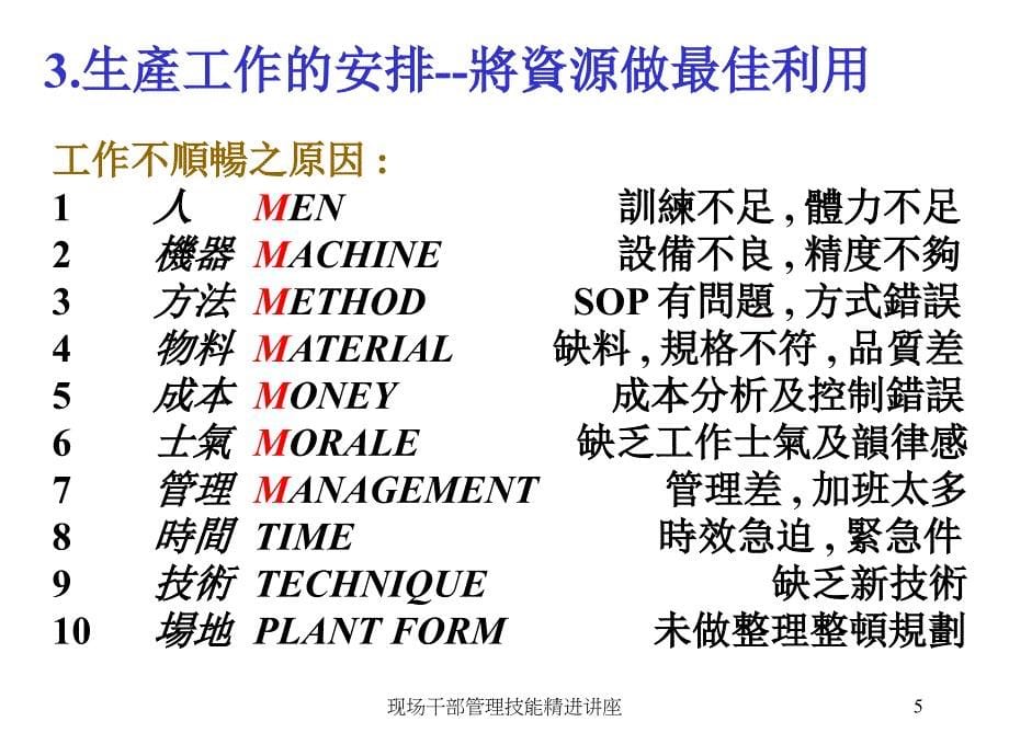 现场干部管理技能精进讲座课件_第5页