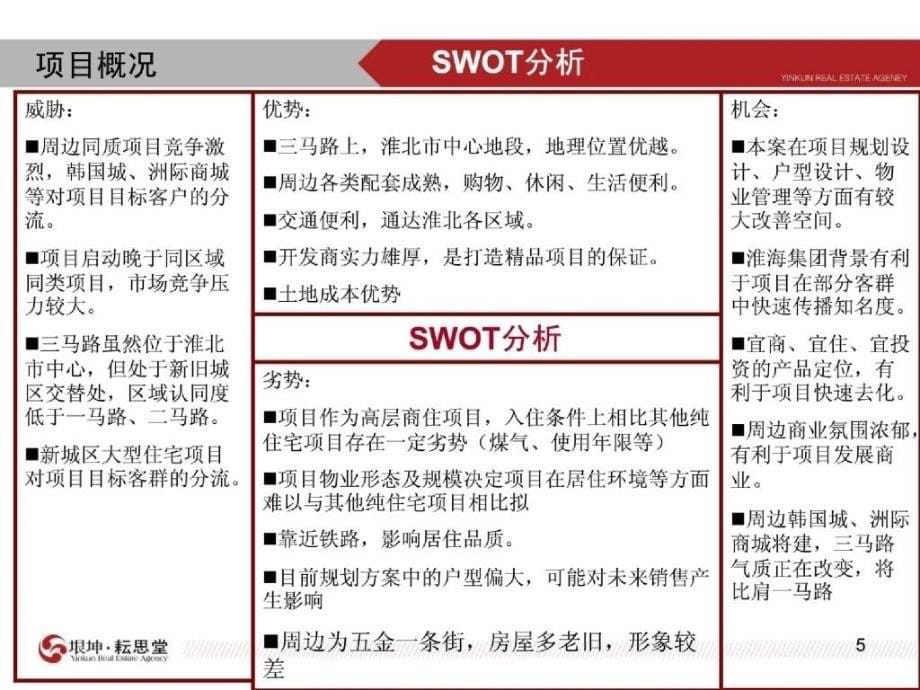 安徽淮北制药厂地块项目前期策划报告_第5页