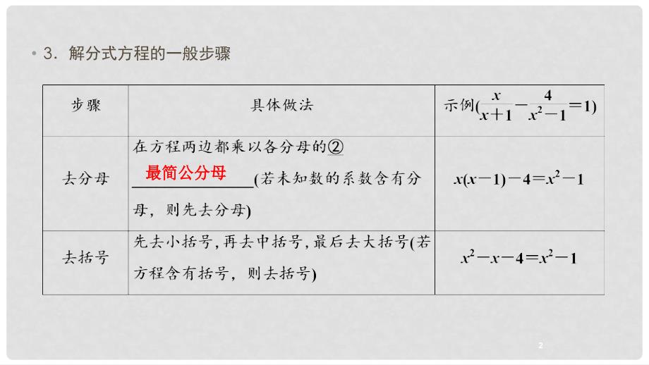 江西省中考数学 第一部分 教材同步复习 第二章 方程与不等式组 6 分式方程课件 新人教版_第3页