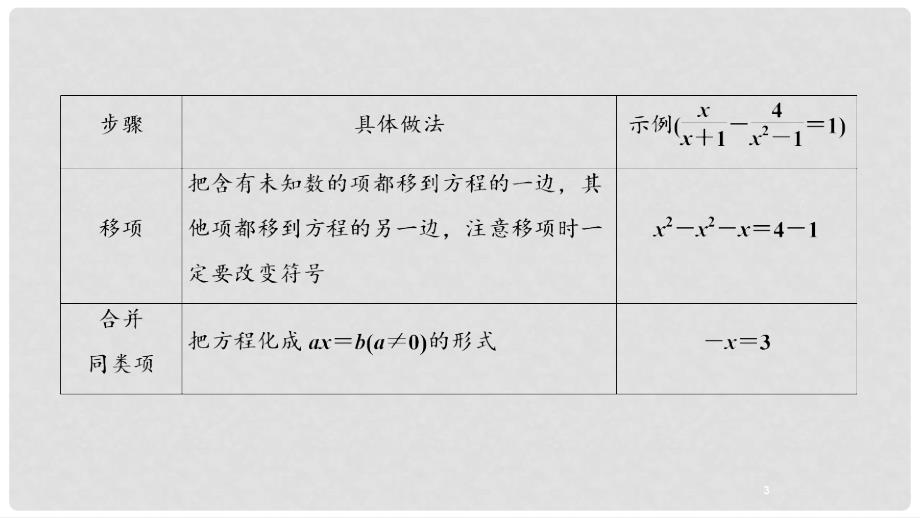 江西省中考数学 第一部分 教材同步复习 第二章 方程与不等式组 6 分式方程课件 新人教版_第4页