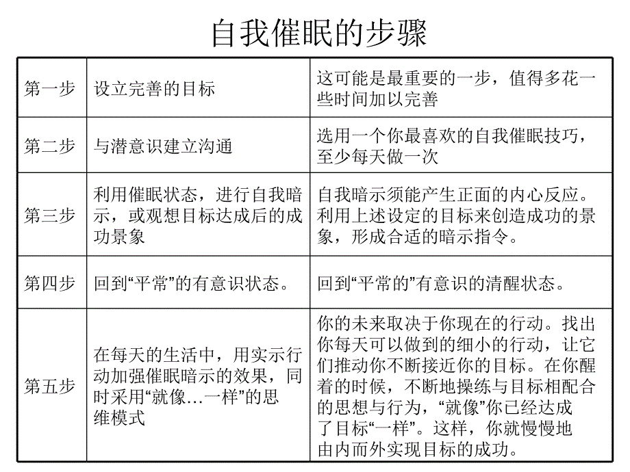 绝对自我催眠心理学_第2页