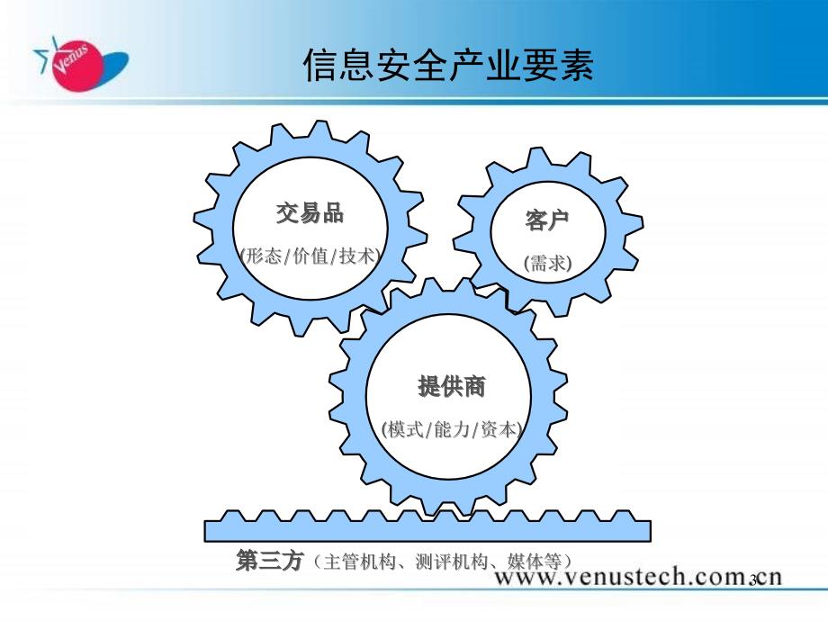 从问题型到合规性PPT演示文稿_第3页